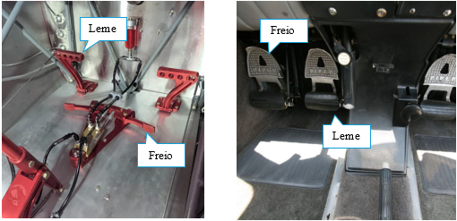 Configurações de ergonomia dos pedais
