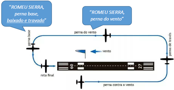 Exemplo de fonia no circuito de tráfego com enfase no trem de pouso